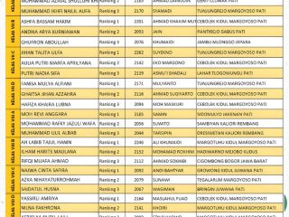 Peraih Ranking Kelas Semester Ganjil Tahun Ajaran 2025/2026 MTs I’anatut Tholibin